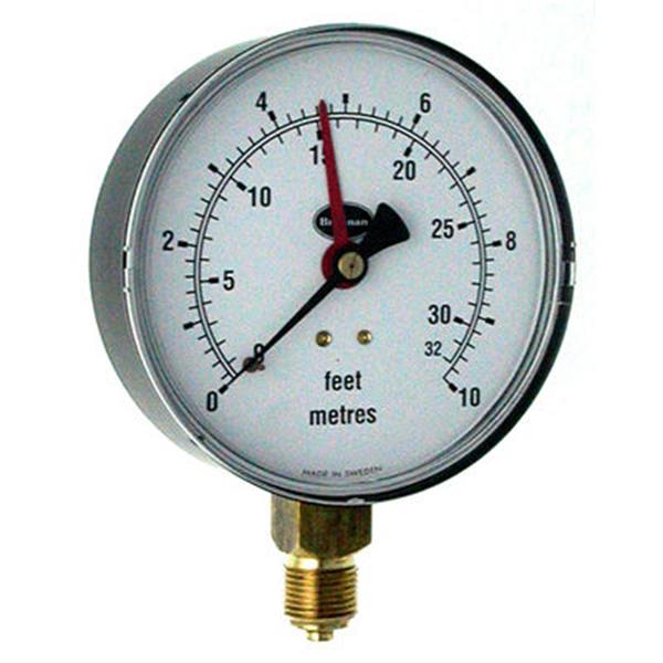 Brannan Gauges