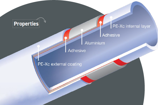 Presstite Multilayer
