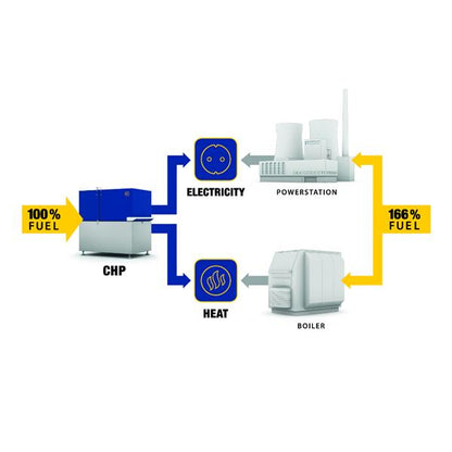 EC Power E C Power