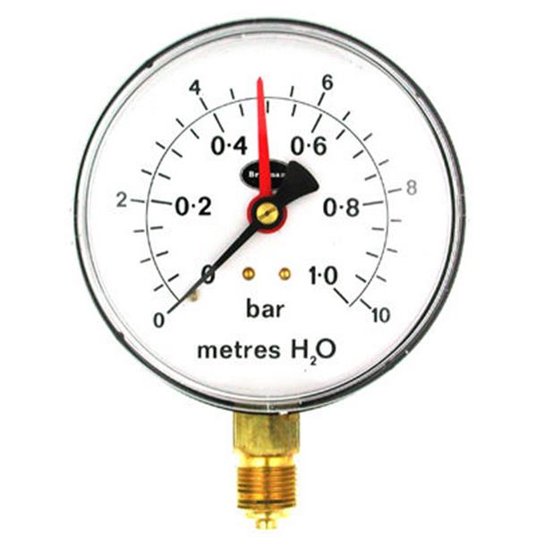 Brannan Gauges
