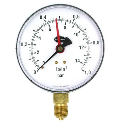 Brannan Gauges